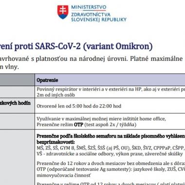 Návrh opatrení proti SARS-CoV-2 (variant Omikron) 1